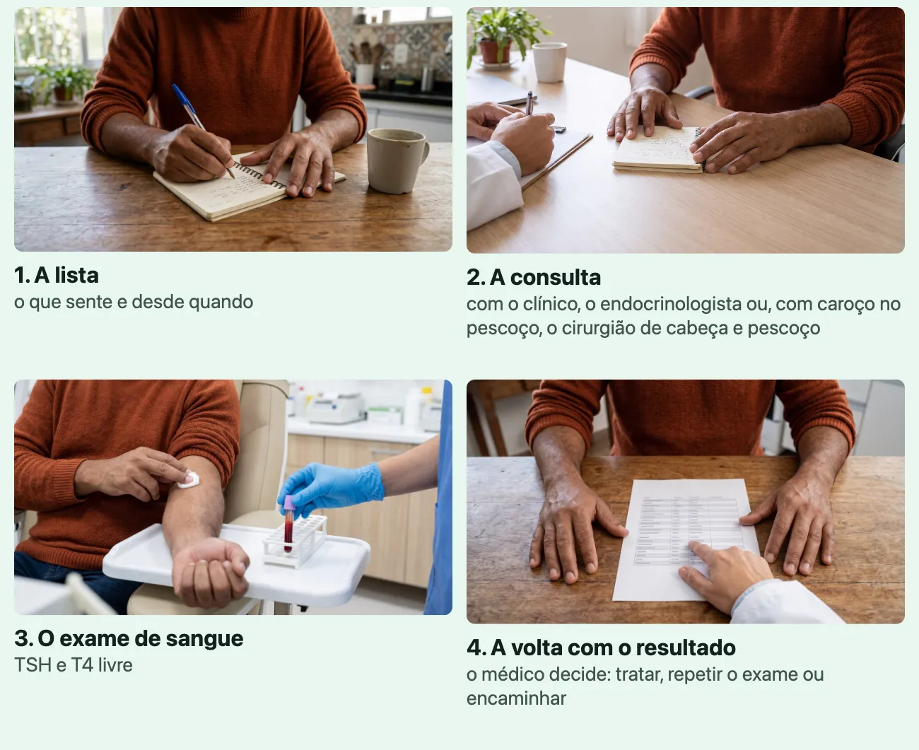 Quatro fotos do mesmo homem de suéter cor de ferrugem, sem o rosto: anotando num caderno o que sente, conversando com o médico com o caderno na mesa, com um algodão na dobra do braço depois do exame de sangue, e diante do médico que aponta uma linha do resultado.